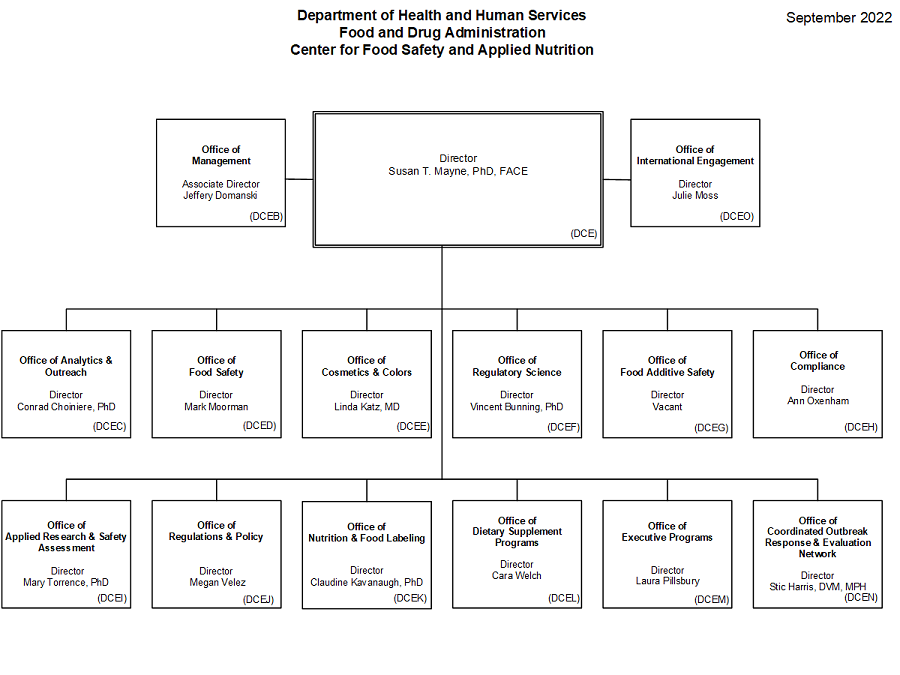 CFSAN Leadership Chart 2022 04 14