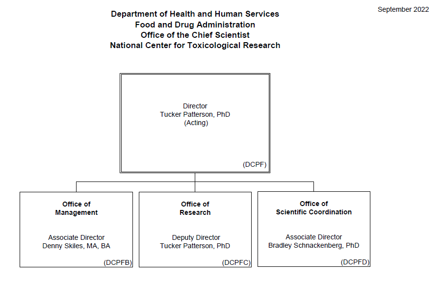 NCTR Leadership Chart 2022 09 22