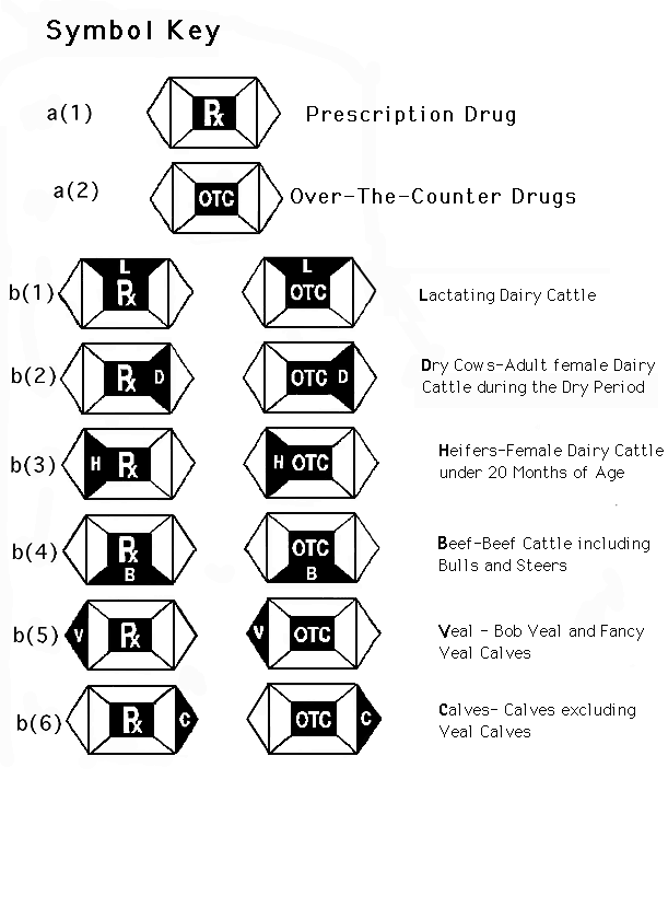 Examples of Labels and Symbols