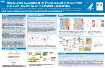 Poster Image - Metabolomics Evaluation of the Impact of Violet-Blue Light (405 nm) on Platelet Concentrate 