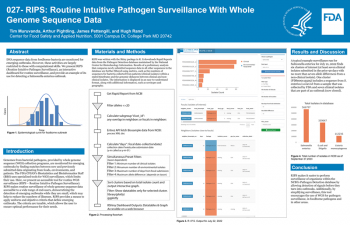 Poster Image - RIPS: routine intuitive pathogen surveillance with whole genome sequence data