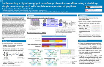 Poster Image - Implementing a high-throughput nanoflow proteomics workflow using a dual-trap single column approach with in-plate resuspension of peptides