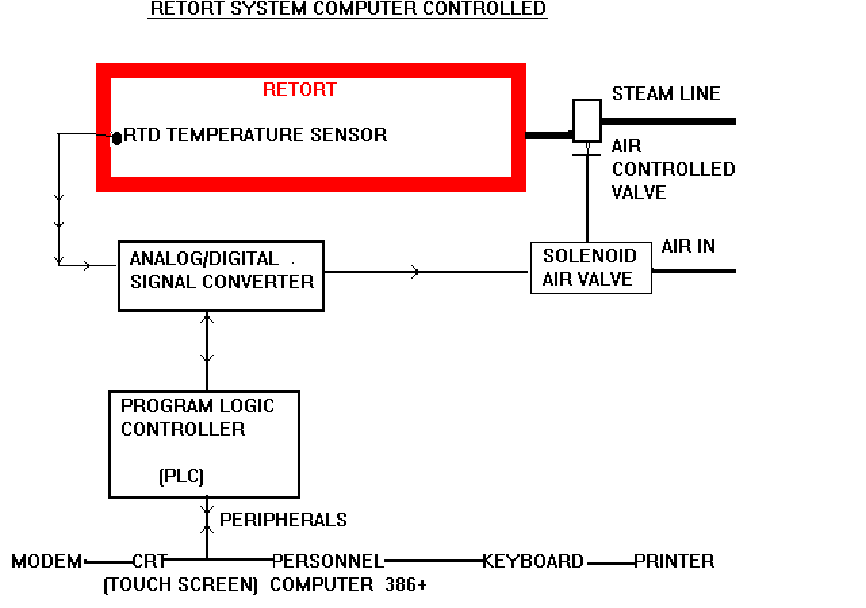 DIAGRAM OF LOGIC CIRCUIT