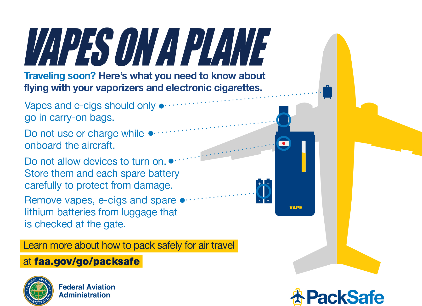 Vapes on a Plane