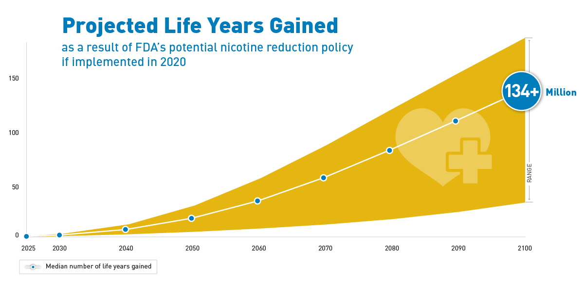 NEJM graphic illustrating number of life years gained