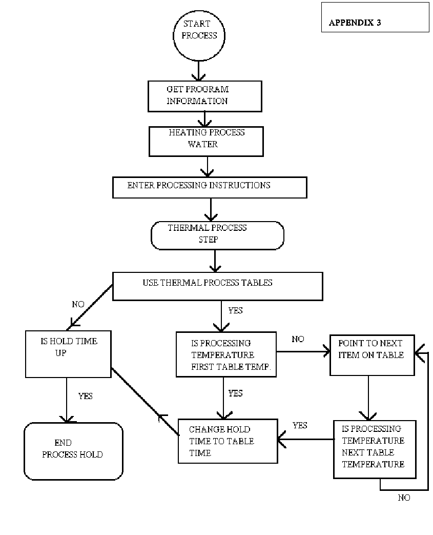 DIAGRAM OF ALGORITHM