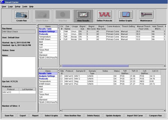 Figure 1A: Display of the Cepheid Smart Cycler II analysis and results in a