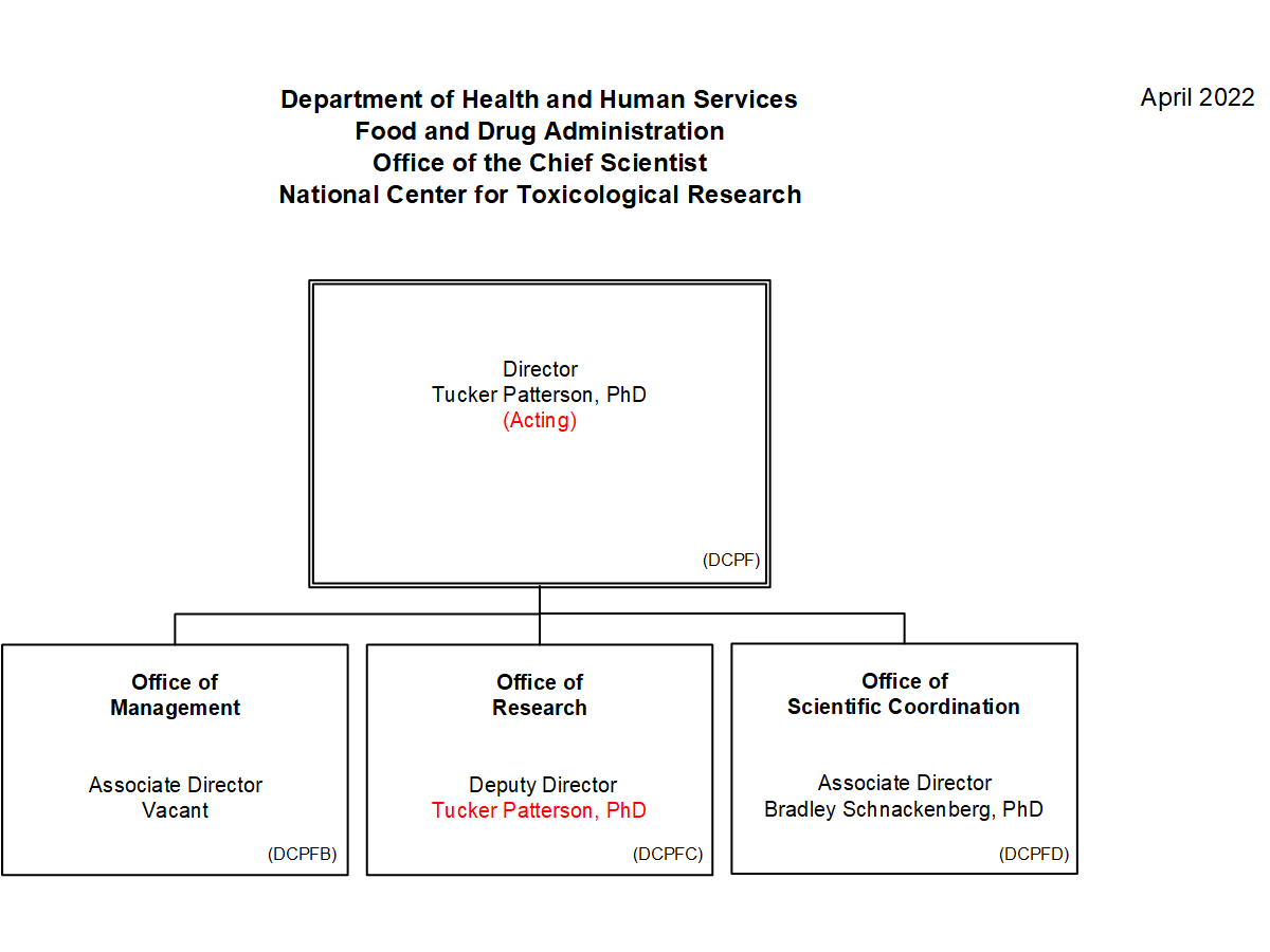 NCTR Leadership Chart 2022 04 12