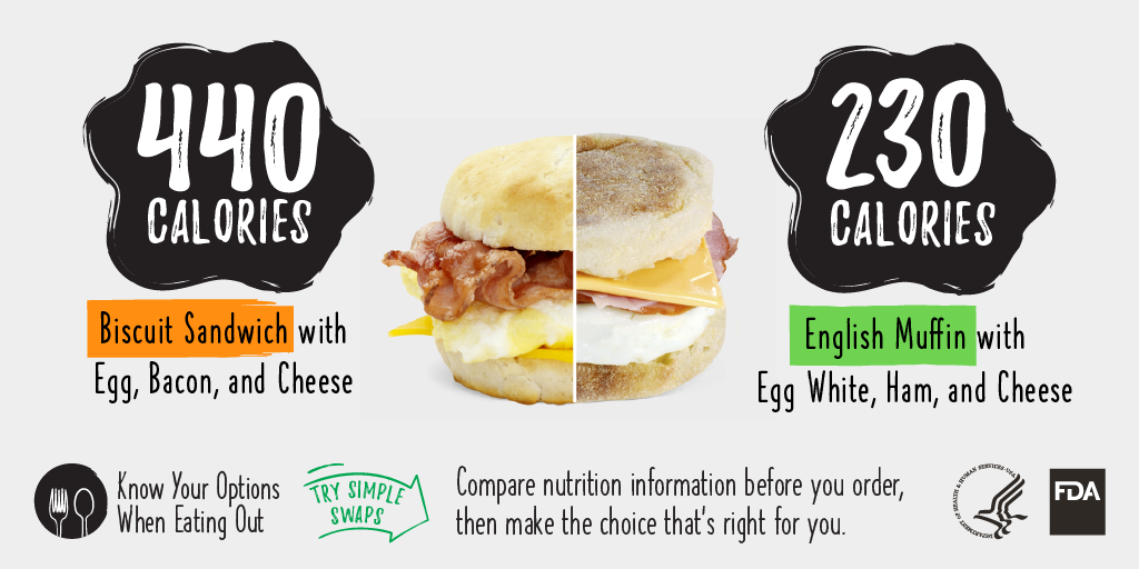 Biscuit Sandwich vs. English Muffin Calorie Comparison