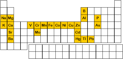 CFSAN EAM Elemental Analysis Manual periodic table with EAM elements highlighted