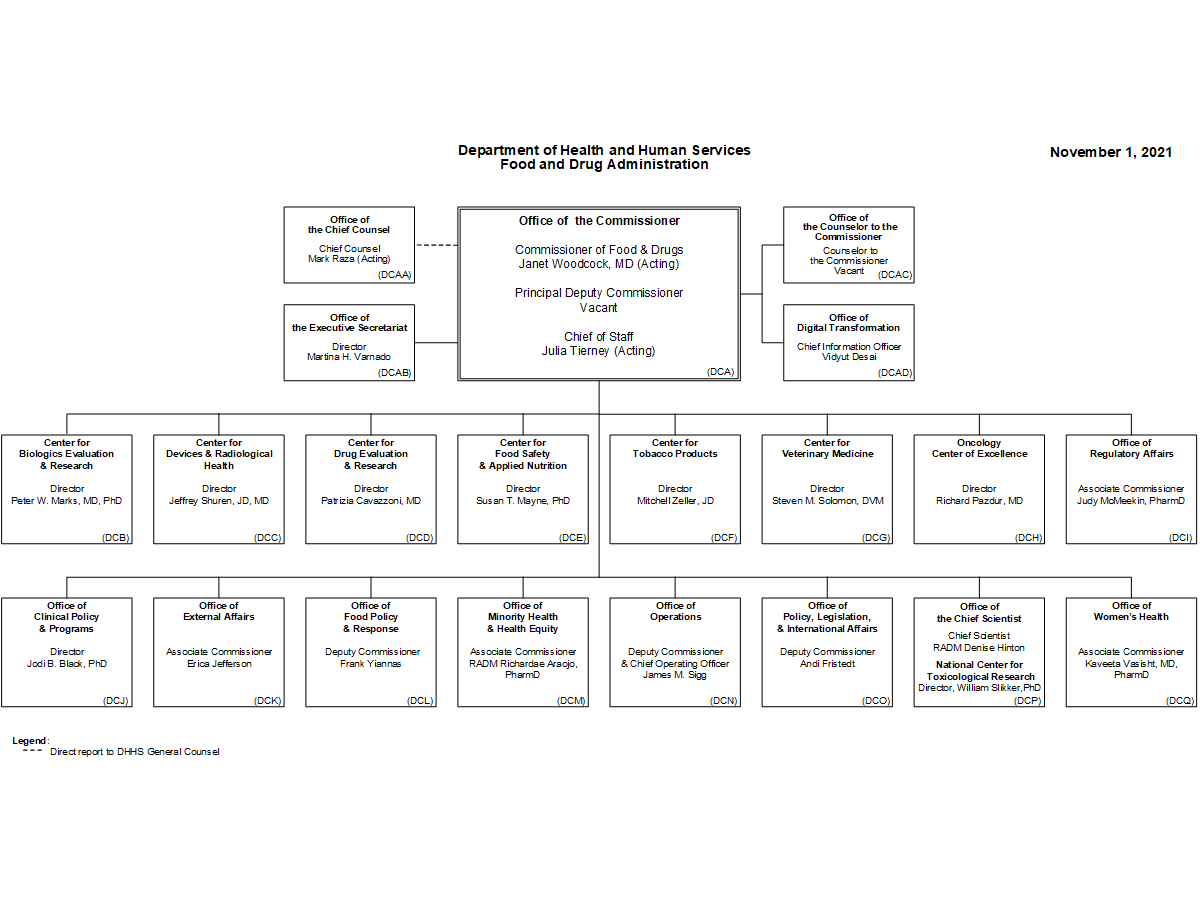 FDA Organization Leadership Chart 2021 11 01