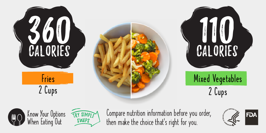 French Fries vs. Mixed Vegetables Calorie Comparison