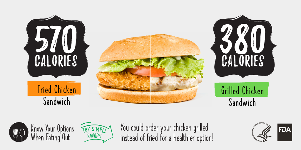 Fried Chicken Sandwich vs. Grilled Chicken Sandwich Calorie Comparison