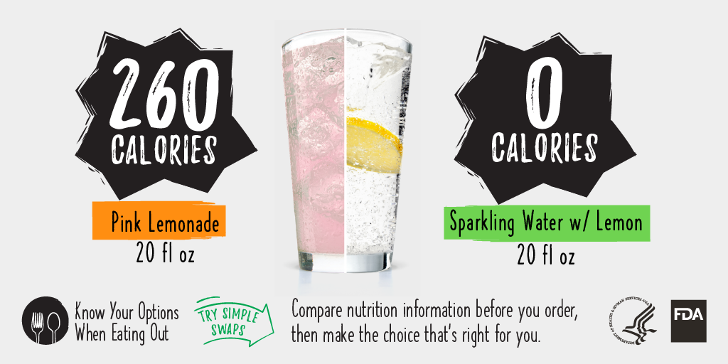 Pink Lemonade vs. Water Calorie Comparison
