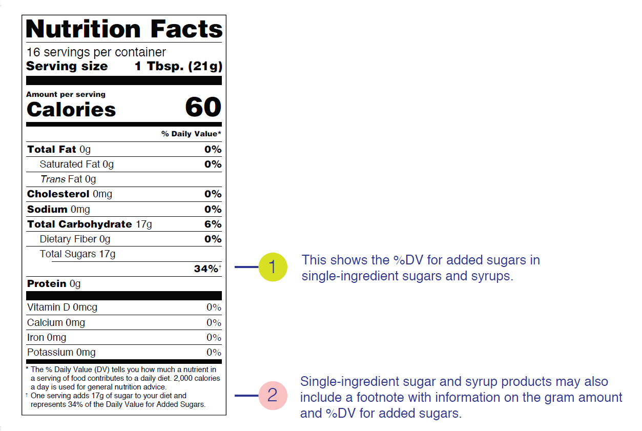 The New Nutrition Facts Label: Single-Ingredient Sugars and Syrups Sample Label