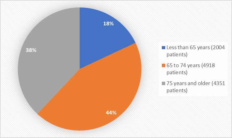 Evenity Figure 3