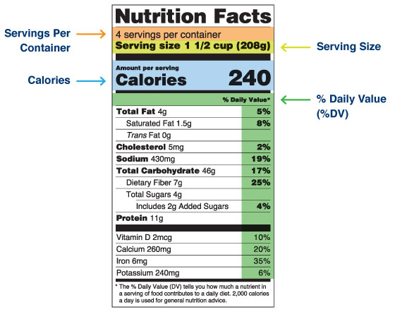 Understanding the Nutrition Facts Label for Older Adults