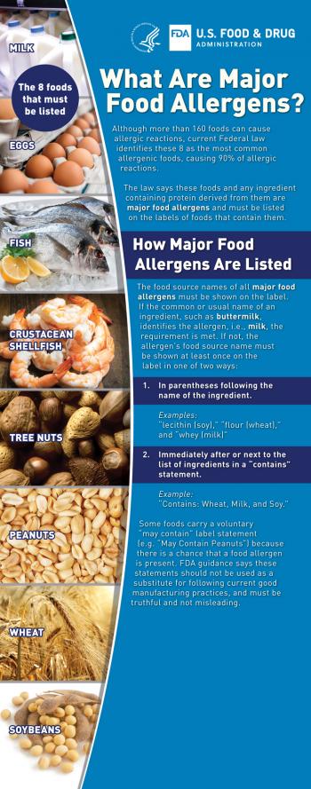 What Are Major Food Allergens? (Infographic)