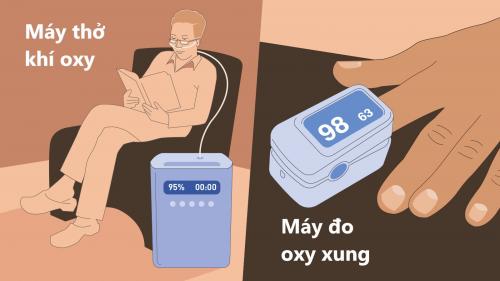 Máy Đo Oxy Xung và Máy Tập Trung Oxy