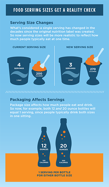 Nutrition Facts Label Serving Size Changes Graphic Thumbnail (350x600)