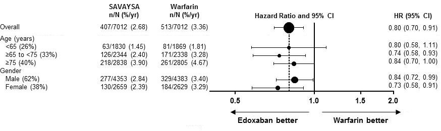 forest plot