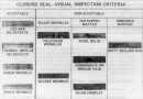 Visual inspection criteria for closure seal