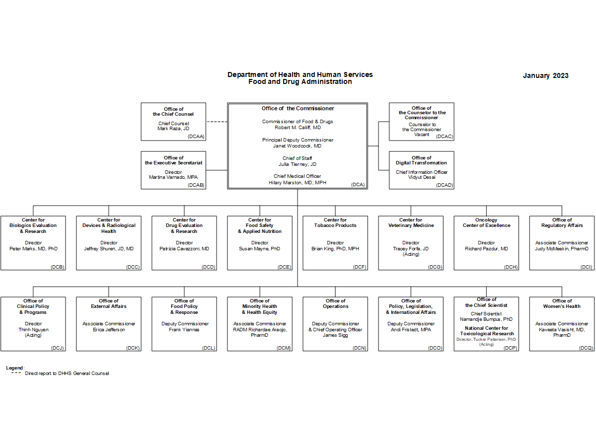 FDA Organizational Leadership Chart 2023_01_31