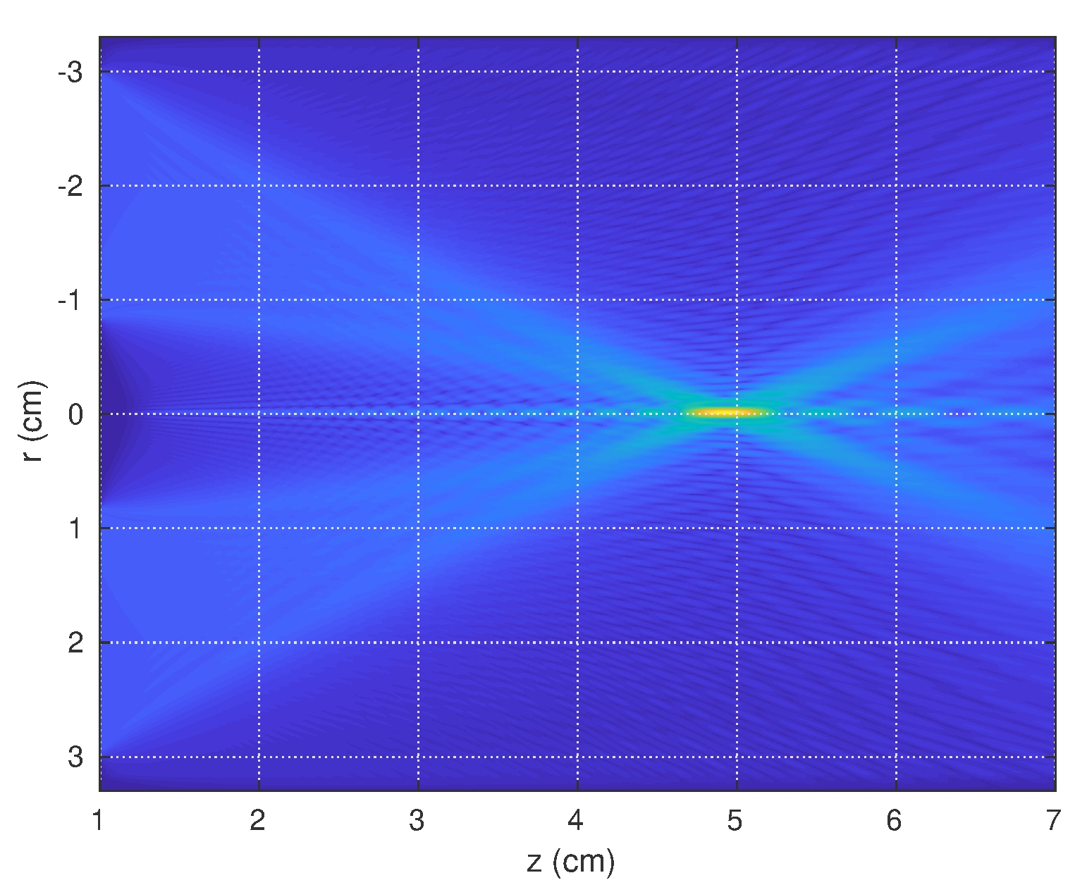 Spatial Distribution