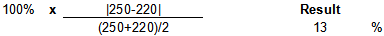 Spike Relative Percent Difference (RPD) Example Calculation