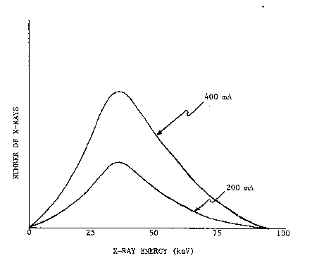 X-Ray Energy (keV)