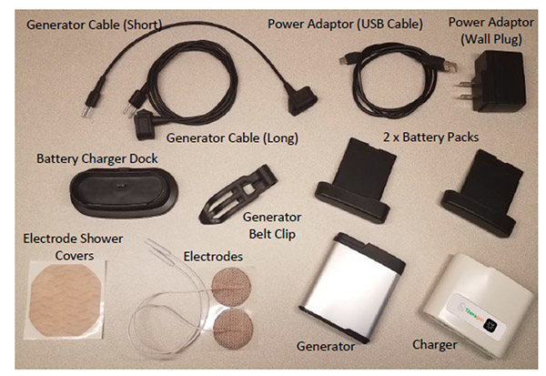 Figure 1: ActaStim-S System Components