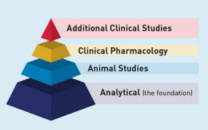 Biosimilars Application Data