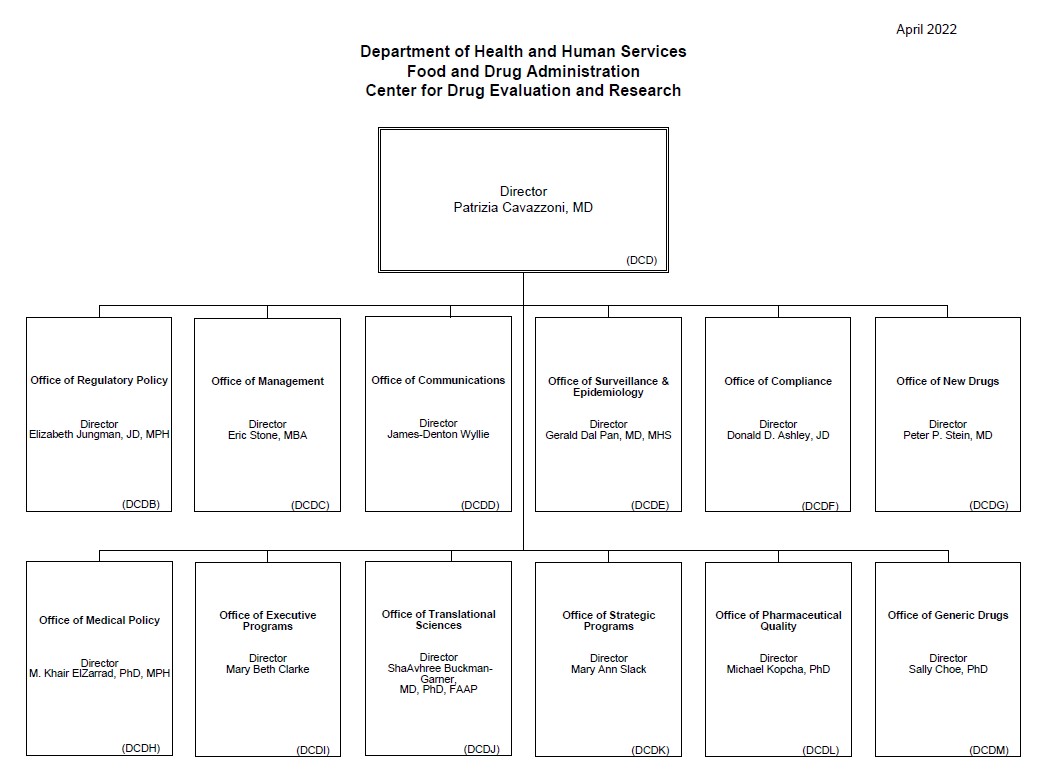 CDER Organization Chart