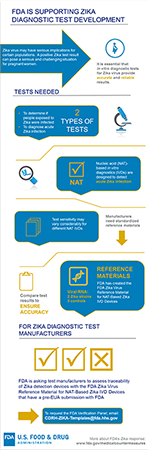 It is essential that in vitro diagnostic tests for Zika virus provide accurate and reliable results. Learn more about how FDA is supporting Zika virus diagnostic test development. (PDF, 120 KB)