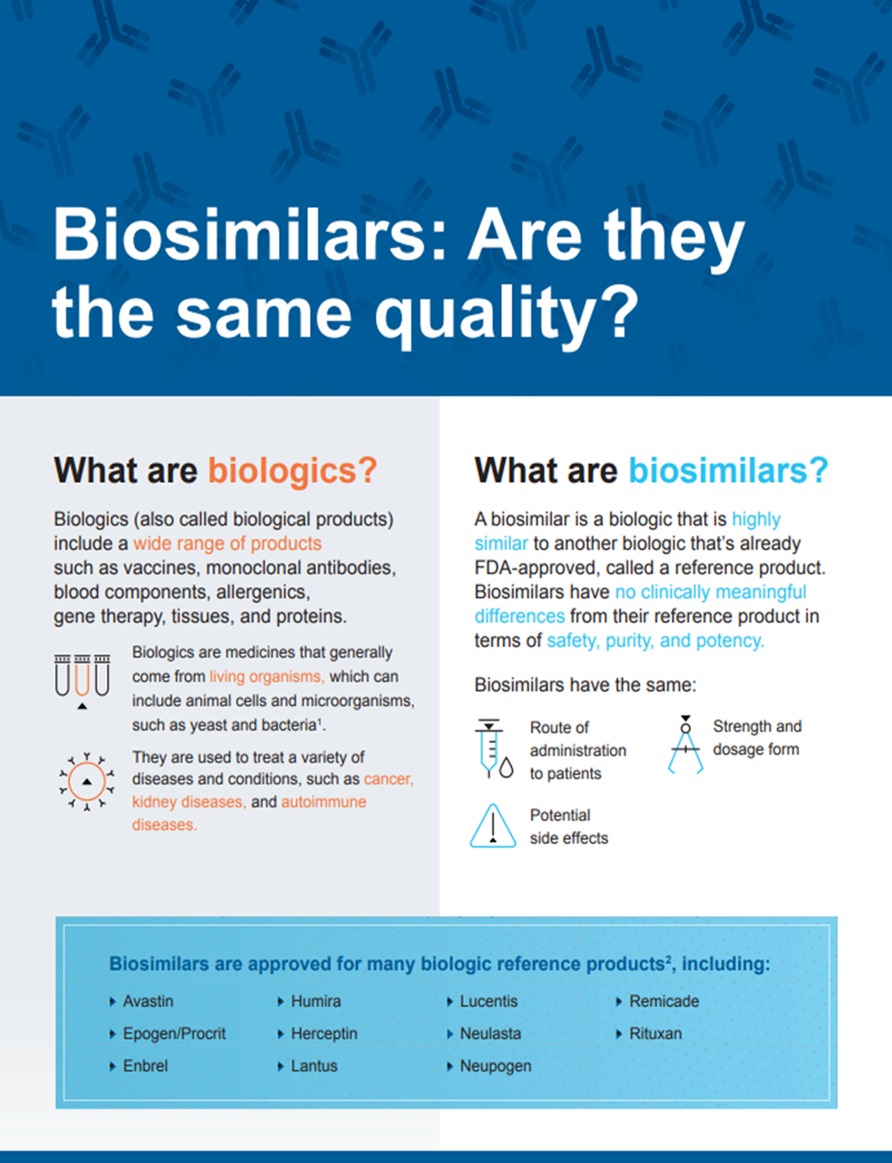 Biosimilars: Are they the same quality?