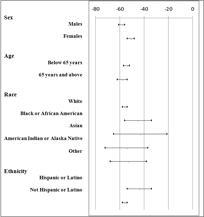 Figure 4. Plasma concentration profile of generic and brand lamotrigine products