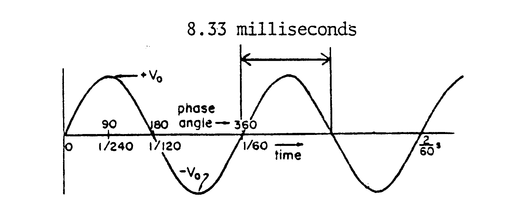 voltage waveform supplied to the x-ray system is sinusoidal in nature