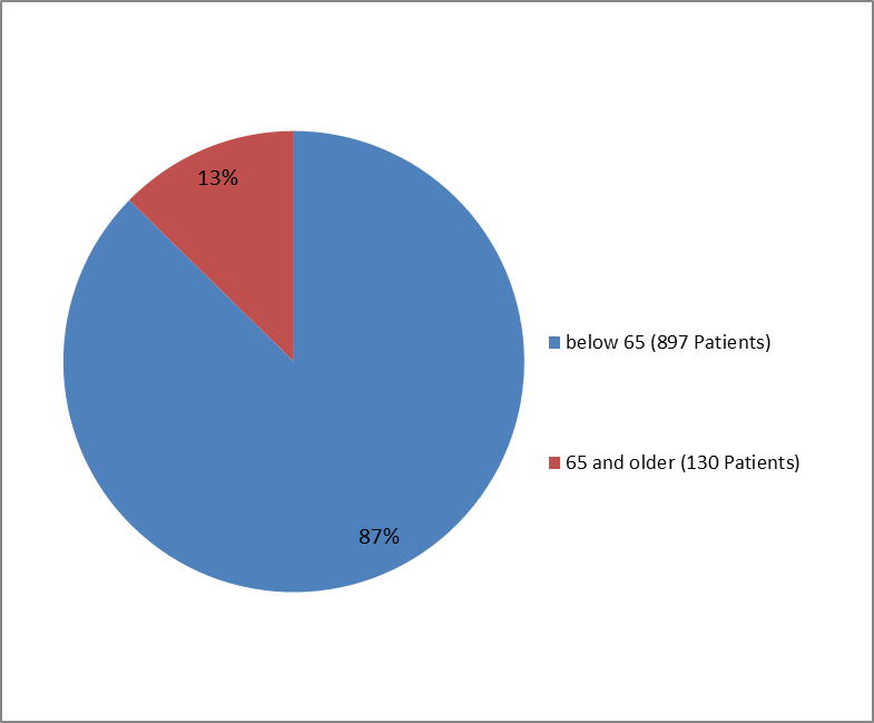 Fig3: Zurampic