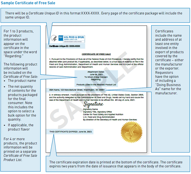 Sample Food Export Certificate of Free Sale