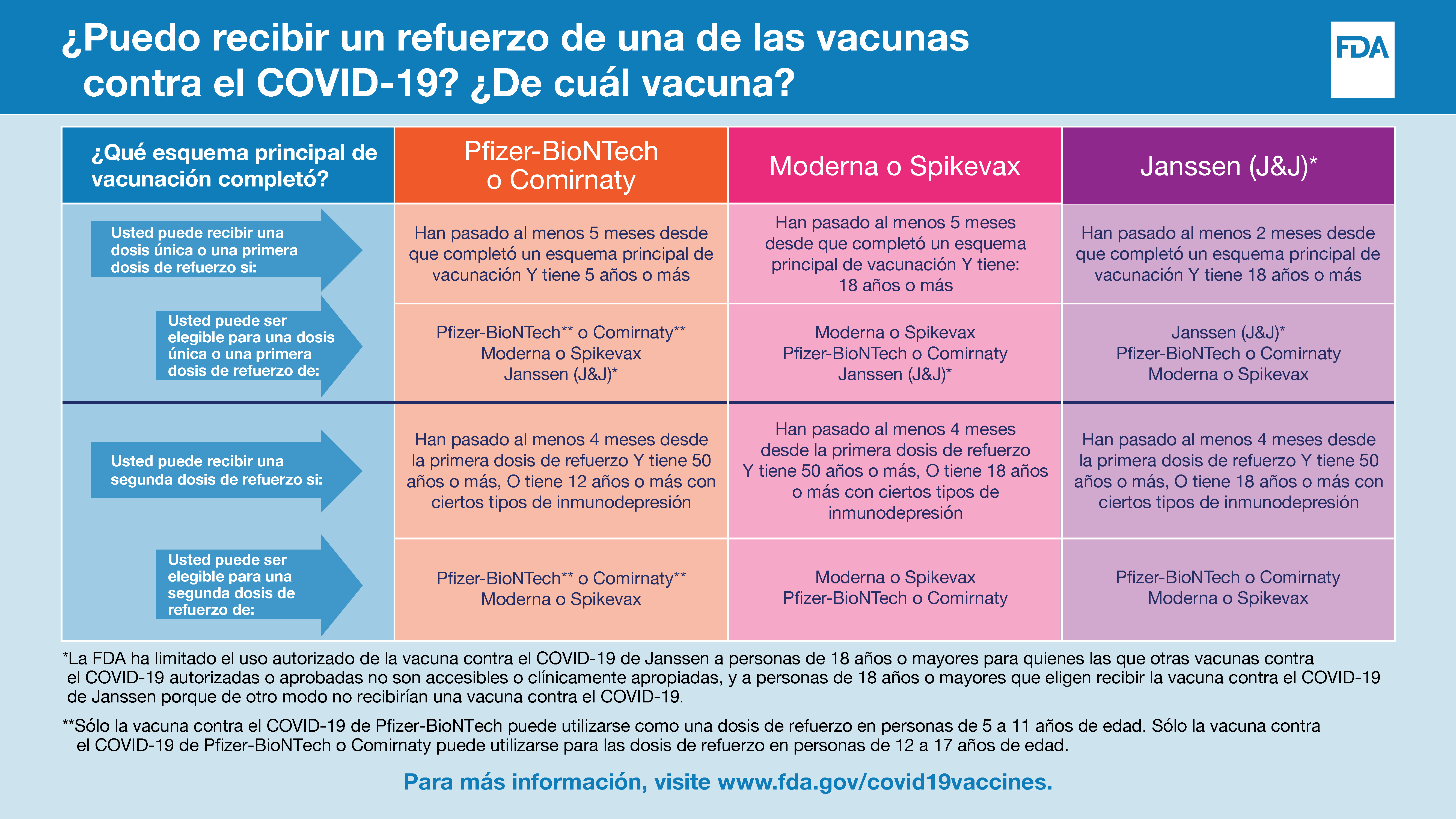 Booster Inforgraphic SPAN Rev 1-7-22