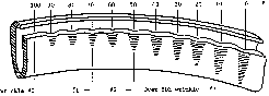 Tightness (wrinkle) rating in percentage