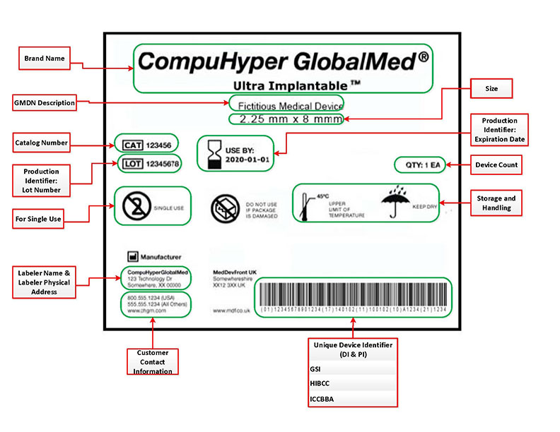 Example of a UDI on a label for a fictitious medical device indicating the brand name, GMDN description, catalog number, product identifier, lot number, labeler name and physical address, customer contact info, unique device identifier (UDI), storage and handling info, device count, production identifier, expiration date, and size