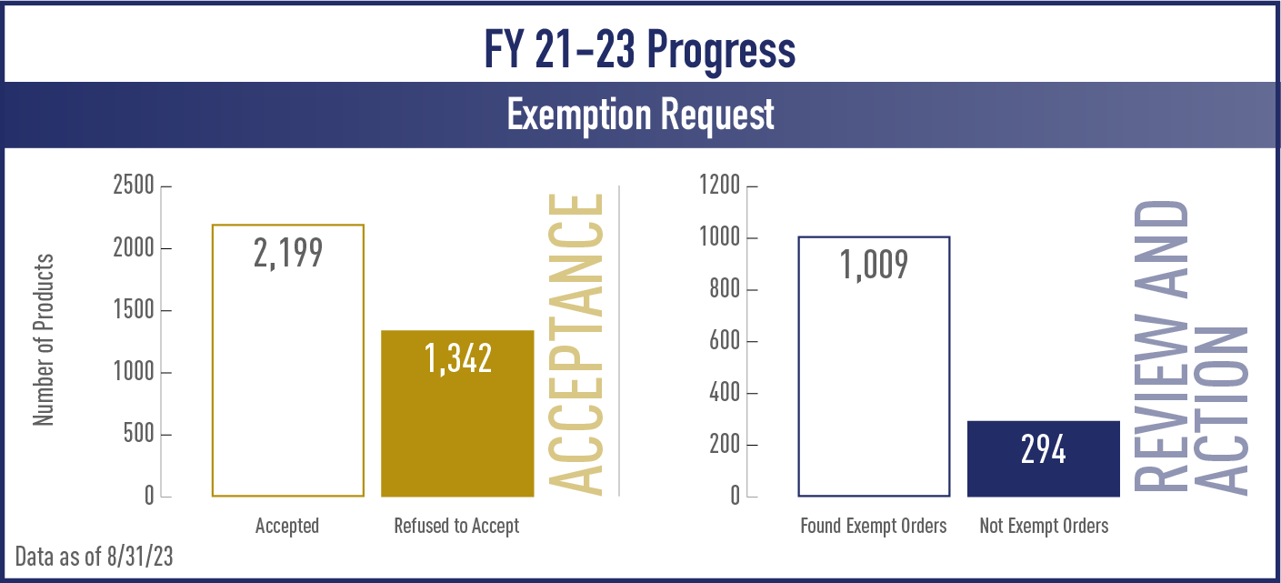 FY 21-23 Progress Exemption Request