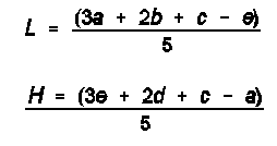 Preparation of Standard Curve Example of Equation