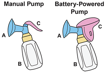 Manual and Battery-powered Breast Pump Illustrations (350x265)