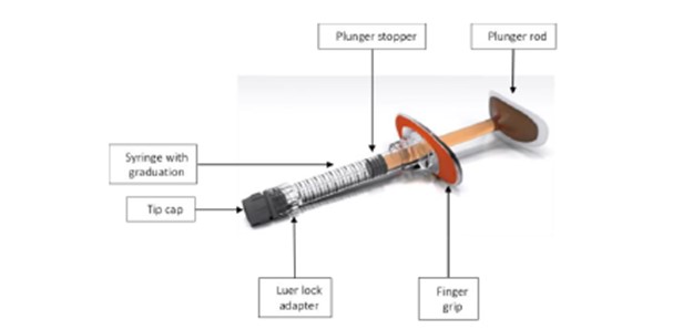 Picture of RHA 3 syringe with its components