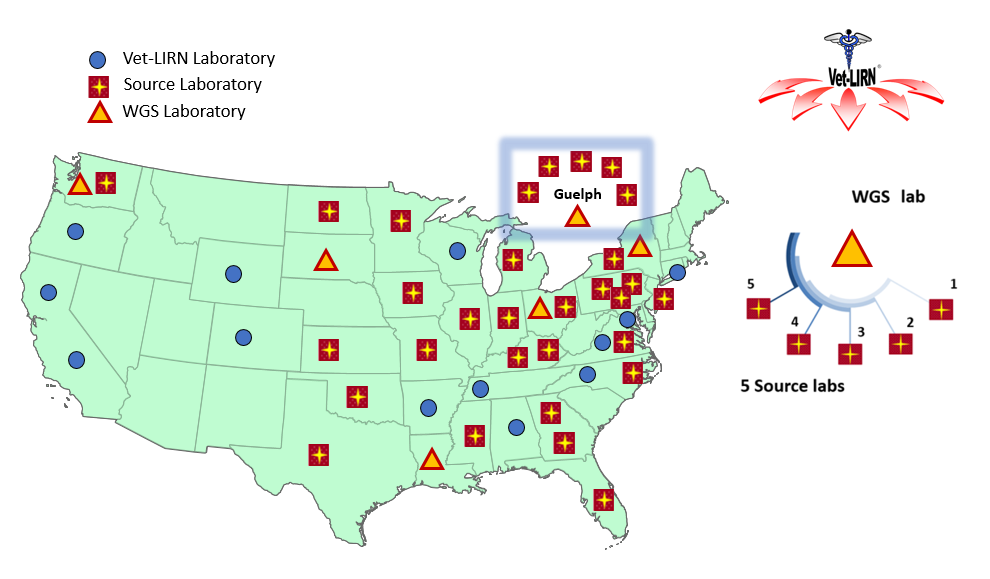 Map of the United States showing 6 sequencing labs (5 in US and 1 in Canada) and thirty source laboratories (25 in US and 5 in Canada). Almost all states are represented as either a source and/or sequencing lab.