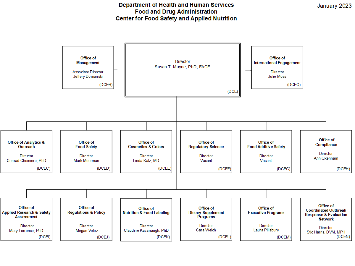 CFSAN Leadership Chart 2022 04 14