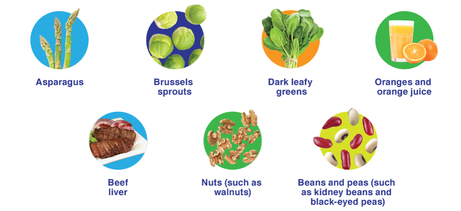 Foods that provide folate