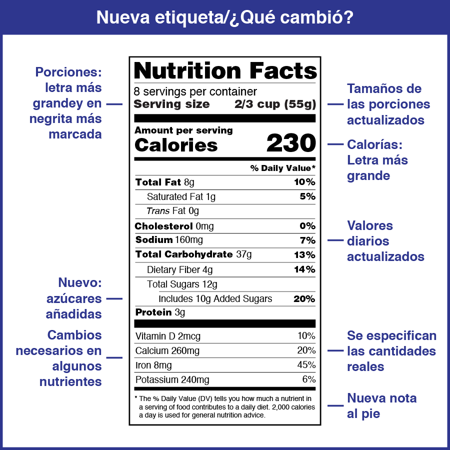 Nueva etiqueta/¿Qué cambió?